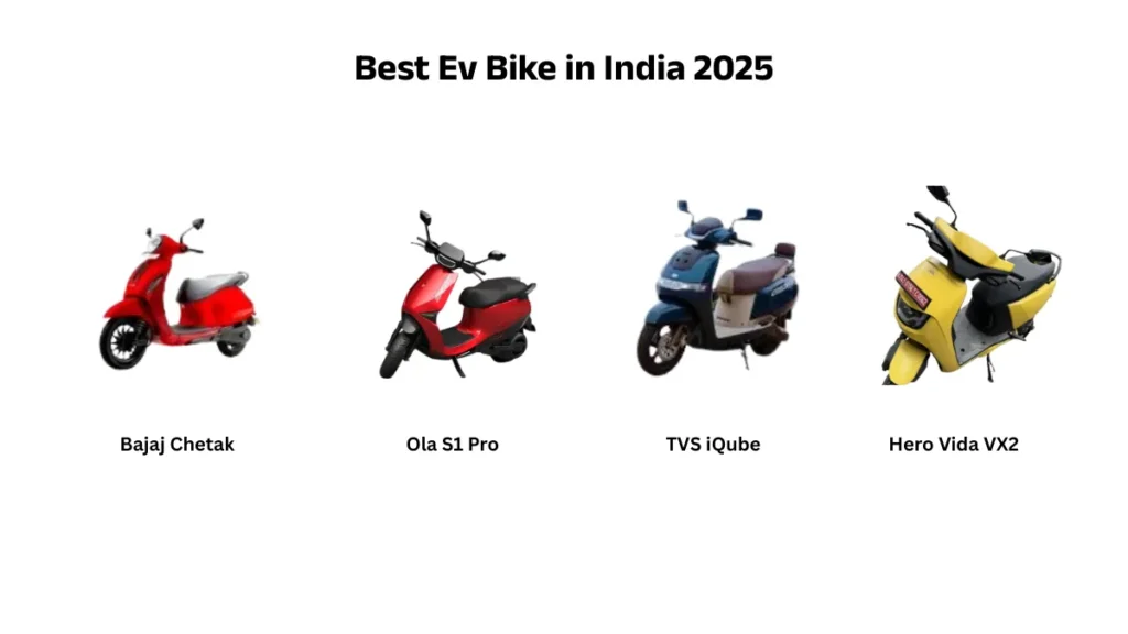 best EV bike India 2025, Ultraviolette F77 Mach 2, Ather Rizta award, Revolt RV400 best value