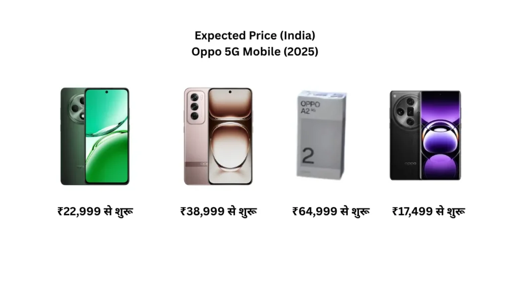 Oppo 5G Mobile Price in India 2025