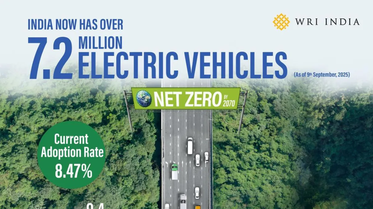 Gujarat EV adoption, Gujarat EV R\&D criticism, EV charging infrastructure Gujarat, Gujarat EV policy